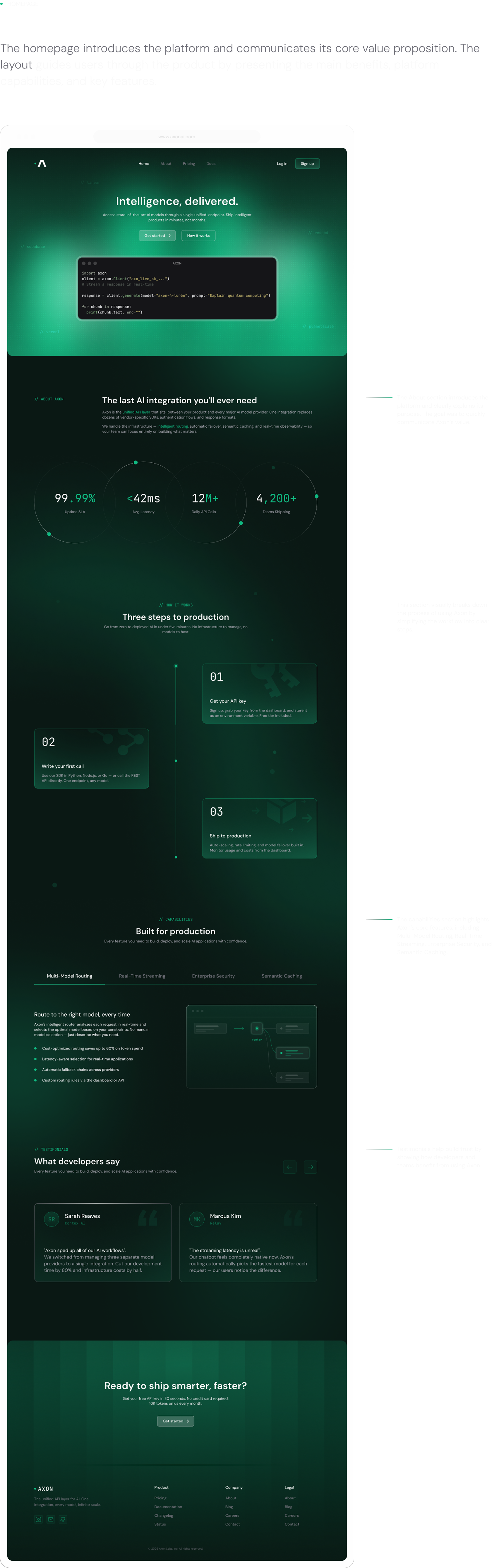 Homepage: introduces the platform and communicates its core value proposition, guiding users through the main benefits, platform capabilities, and key features, with annotations explaining each section.