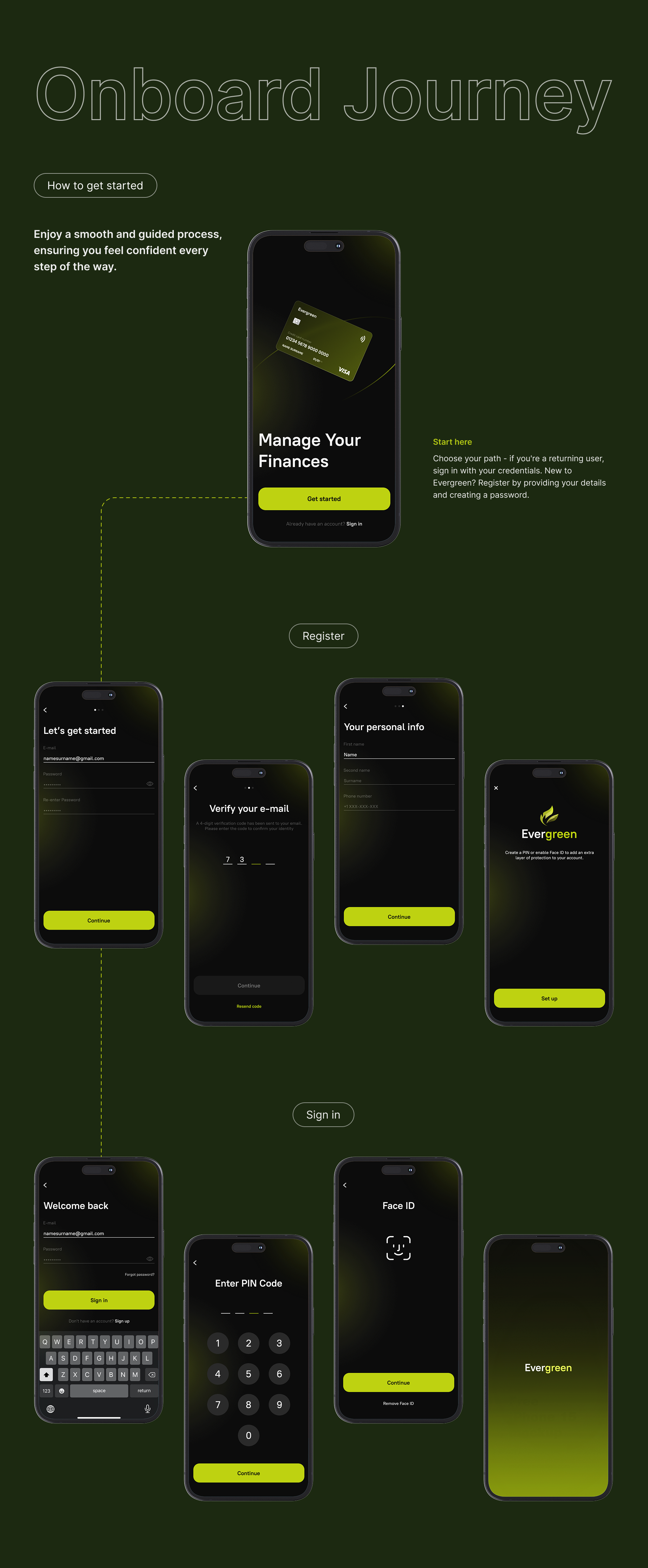 Evergreen onboarding journey: the get-started, register, and sign-in screen flows for the Evergreen banking app.